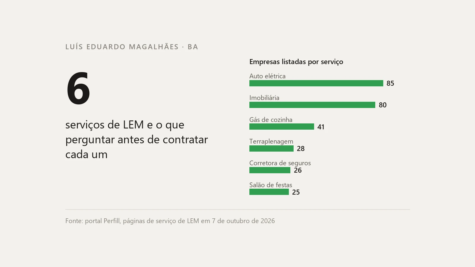 Antes de contratar em LEM: o que perguntar a seis tipos de fornecedor